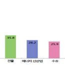 온실