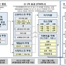 금융감독원, 아시아개발은행(ADB) 주재 워크샵에서 이미지