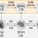 이엠컴퍼니 이미지