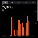 동상이멍DS2M) | 바래고 바래든 런든여행