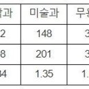 2025학년도 경북예고 신입생 원서접수 최종 이미지