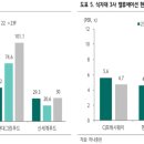 현대그린푸드현대모비스 네이버블로그