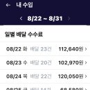 이츠화물