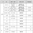 [2011년 4월] 기아차 판매조건 이미지