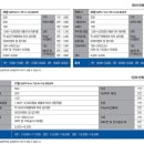 파리바게트원주롯데 이미지