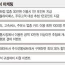 신용카드만 잘써도 '풍성한 한가위' 이미지