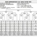제48회 문화체육관광부장관기 전국고등학교축구대회 대진표(5월31일~6월14일) 이미지