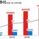 경신전기 - 노원구 동일로 1062 | 경신전기