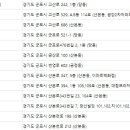 대림프라자(산본동) 이미지