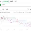 온누리 옥산약국 이미지
