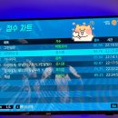 율량3지구 코인노래연습장 태그코인, 내돈내산으로 다녀온 율량동 코노