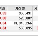 [2016년 11월 9일 수 - 모닝증시핵심 매일체크] (매일 아침 5분, 주식시장의 핵심 정보와 흐름 파악하기 - 흐름을 알아야 기회를 놓치지 않습니다 !!!) 이미지