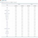 평동 지하철역 이미지