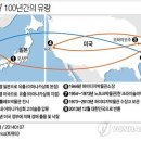 중앙사진실 이미지