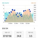 광교산~청계산 종주 이미지