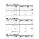 일본 아마추어 학교 야구부 현황 이미지