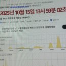 쌀국수집 봉곡2호점 | 10월 일상 | 먹고 일하고 운동하고 게임하고 술 마시는 직장인