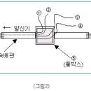 감지기선로 체크방법 이미지