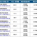 홍제힐스테이트 이미지