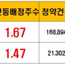(주)원일아이 이미지