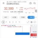 성진사이언스 | 선진뷰티사이언스 매도 후기( + 씨앤투스성진 환매청구권)