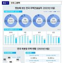 2023년 8월 주택 통계 - 2023년 8월말 미분양주택, 주택 거래량, 전월세 거래량 - 이미지