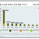 세종시 아파트 분양 시장, 6월부터 뜨거워진다 이미지