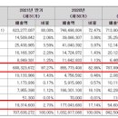 에스엠상선(주) 이미지