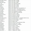 센트럴렌트카㈜ 이미지