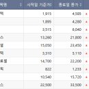 애드바이오텍 이미지