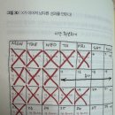 [책리뷰] 원씽_게리 켈러·제이 파파산