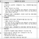 정한기업 이미지