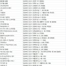 테일러짐&스파(tailor gym&spa) | 경산헬스장