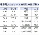 글로벌굿즈 이미지