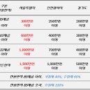 이문85 이미지
