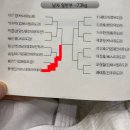 형제유도관 | 창원특례시장기배 유도 대회 참가 후기..