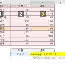 엑셀 기초 A 이미지