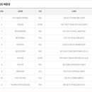 진성복권방 티스토리