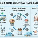 동민유통