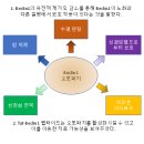바디톡 이미지