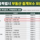 필부동산중개 | [매매일기 05] 신혼부부 집 계약 전 꼭 챙겨야 할 부동산 체크리스트