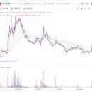 주식회사 한부유통 네이버블로그