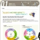 일간스포츠부산지사 네이버블로그