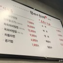 환이네 뭉티기 이미지