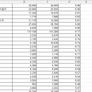 에이티랩오토모티브그룹 | 올해 주가상승률 상위 종목-코스피 코스닥-2025년 8월 22일 기준 순위