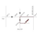 감곡IC주유소