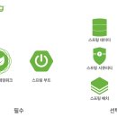 스프링 이미지