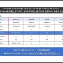 영종랜드 이미지