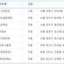 그린로또복권 이미지