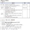 화정고등학교 이미지